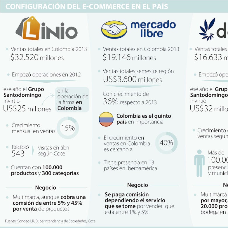 Los productos que vende Linio Colombia, ¿son originales?