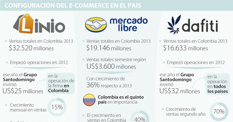 Linio Colombia – Camara Colombiana de Comercio Electrónico