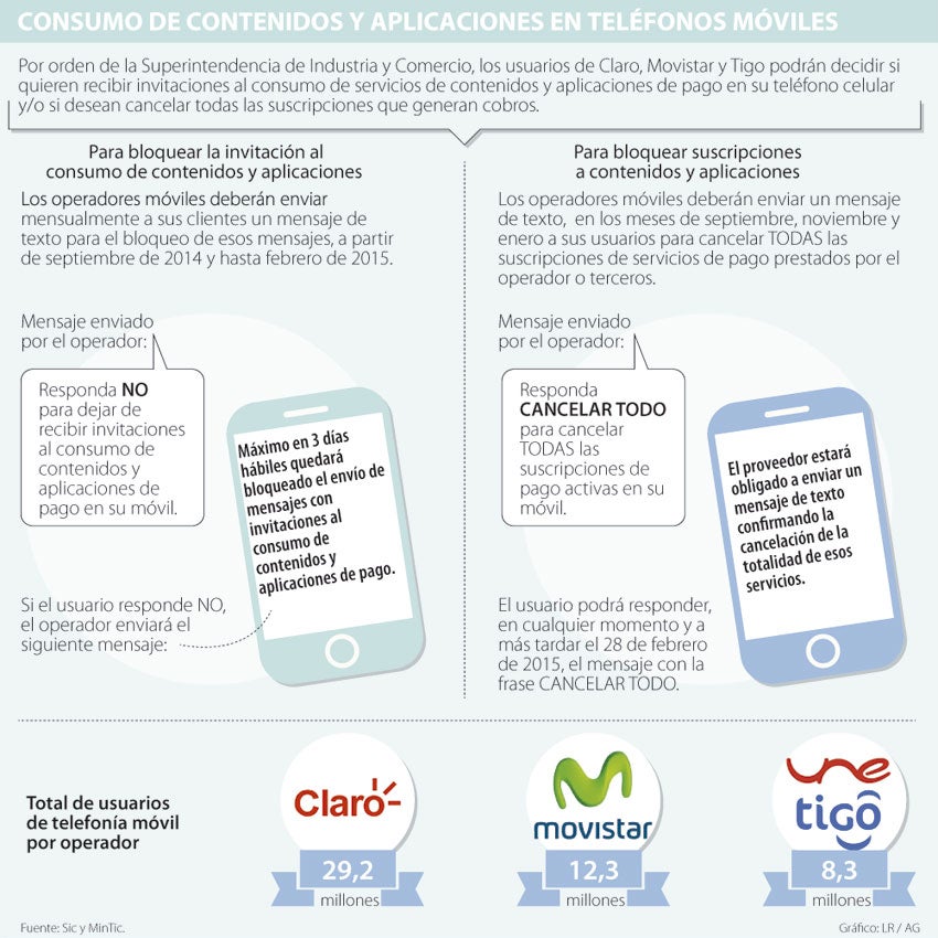 Celulares y smartphones en promoción: Movistar, Claro y Tigo - Tecnología 