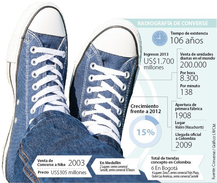 pandilla Bombero Administración Cada minuto se venden 138 pares de zapatillas Converse en el mundo