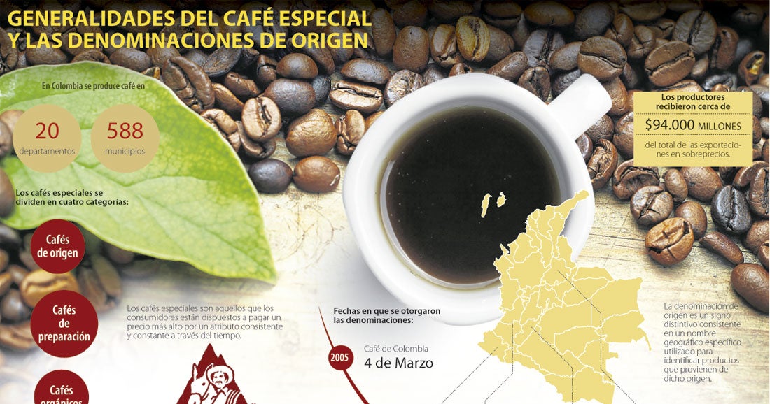 Cafés de Origen, una de las categorías con más demanda