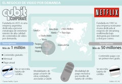 Grafico-video-x-demanda
