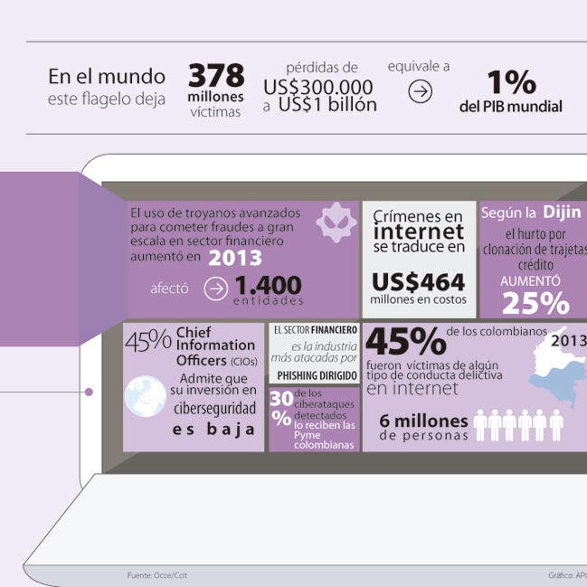 Casos de fraude cibernético aumentaron en 42% durante el último año ...