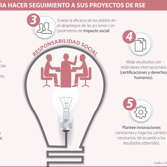 Cinco estrategias que miden el impacto de sus proyectos de RSE