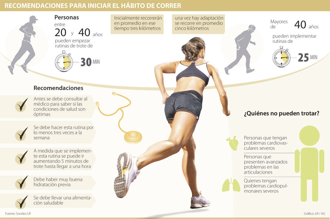 ¿Cuánto debe correr un Runner