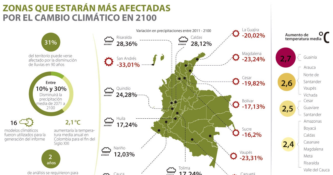 Colombia El Tercer País Más Vulnerable Al Cambio Climático 9900