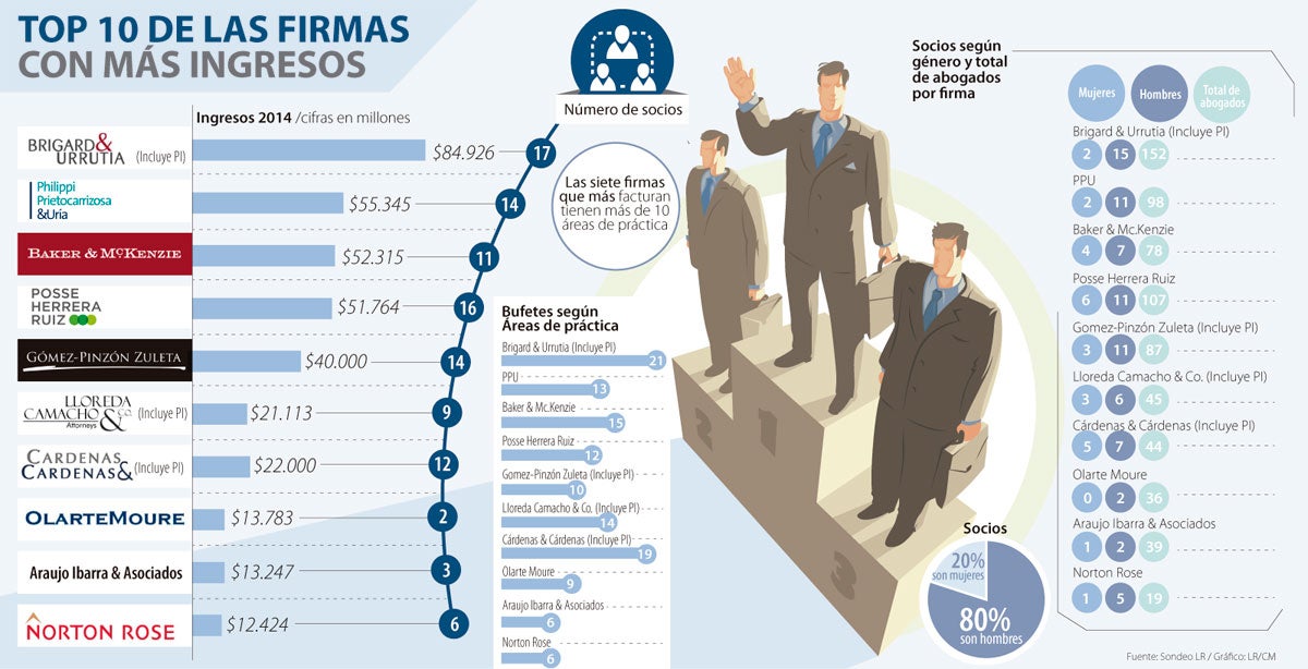 ingresos0601-1000