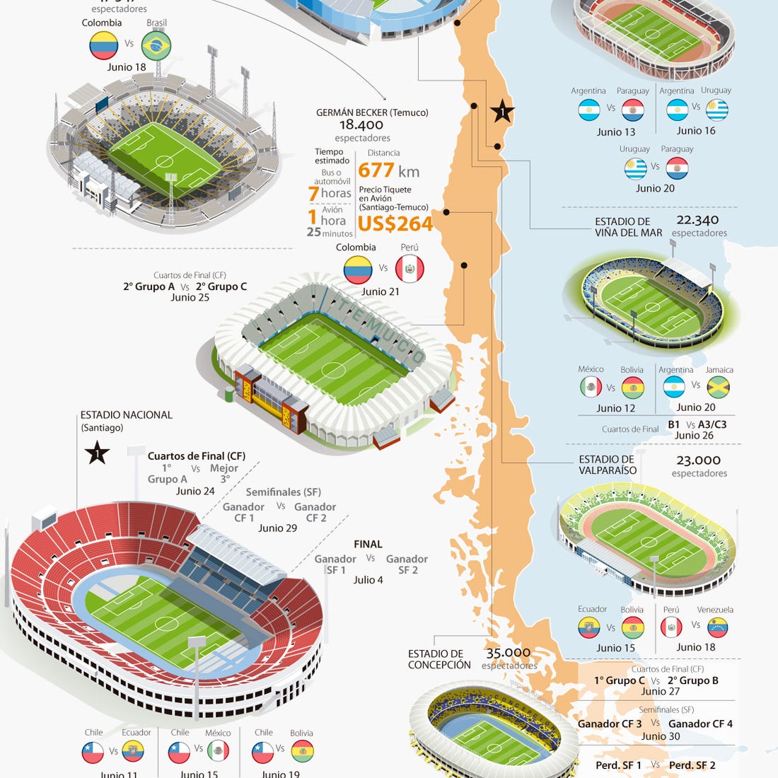 Conozca cómo planear sus traslados en la Copa América por carretera