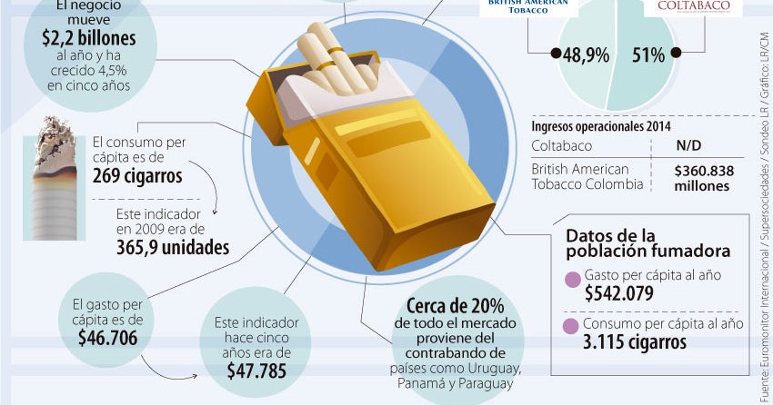 british american tobacco colombia La compaa registr nueva marca ante la Superintendencia form425-31.jpg