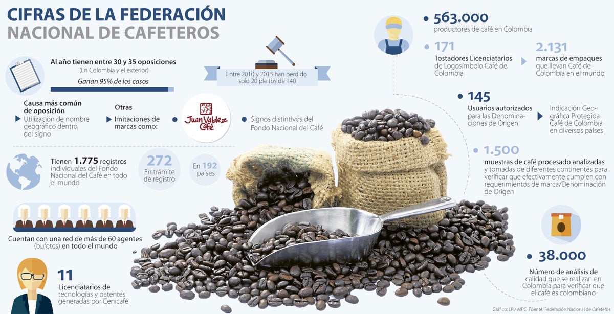 cafeteros0727-1000