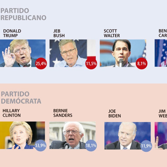 Conozca las cinco claves para entender las elecciones en Estados Unidos