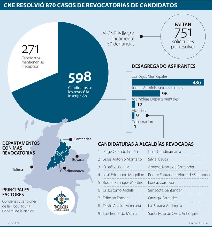 candidatos-0916-1000