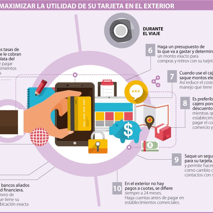 Conozca las claves para el uso de tarjetas débito y crédito, en el exterior