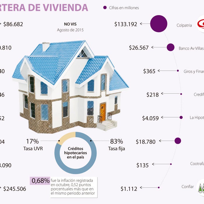 Cómo pasar su crédito hipotecario de UVR a tasa fija