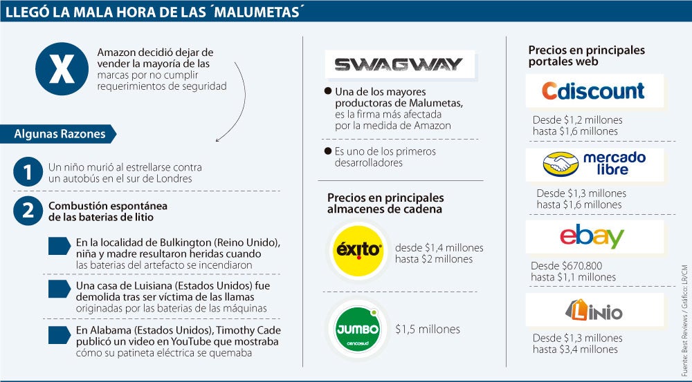 malumetas1215