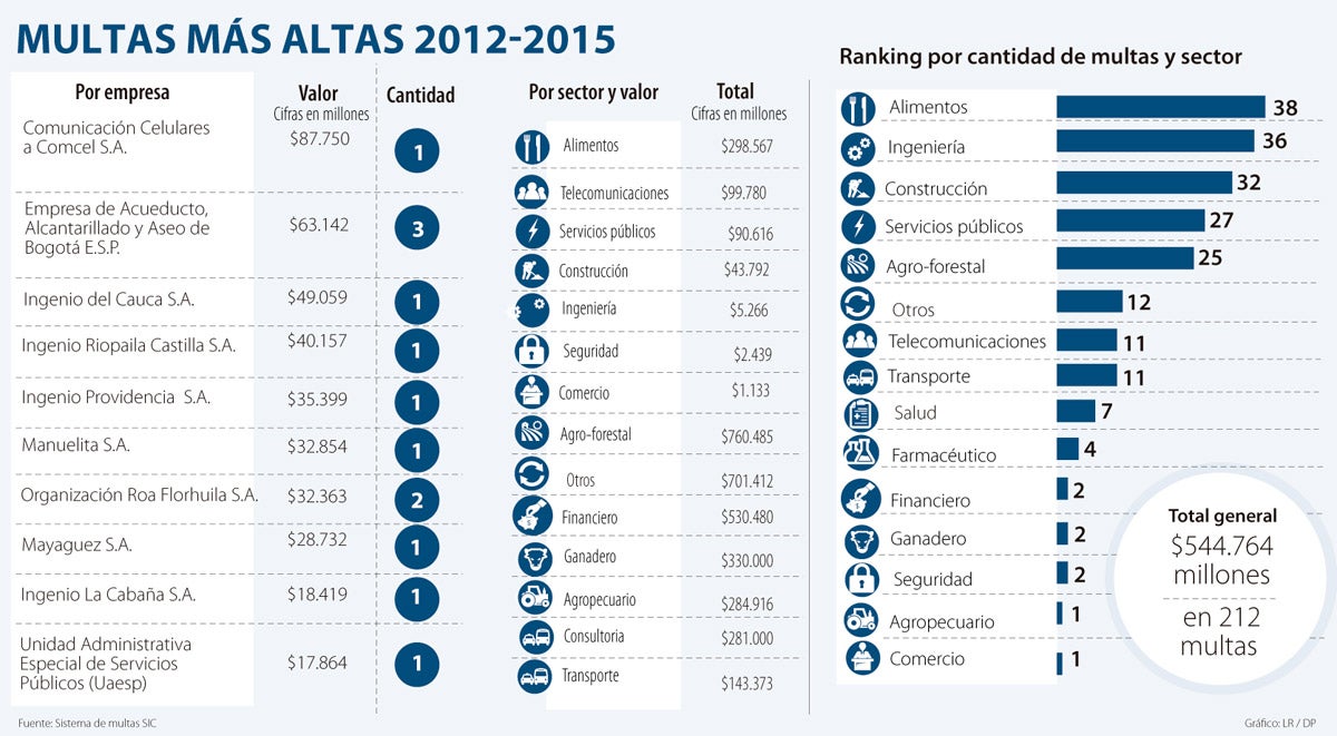 multas0222-1000