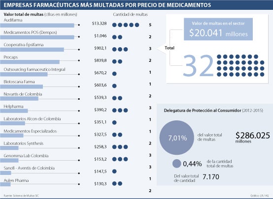 Grafico-asuntos-multas