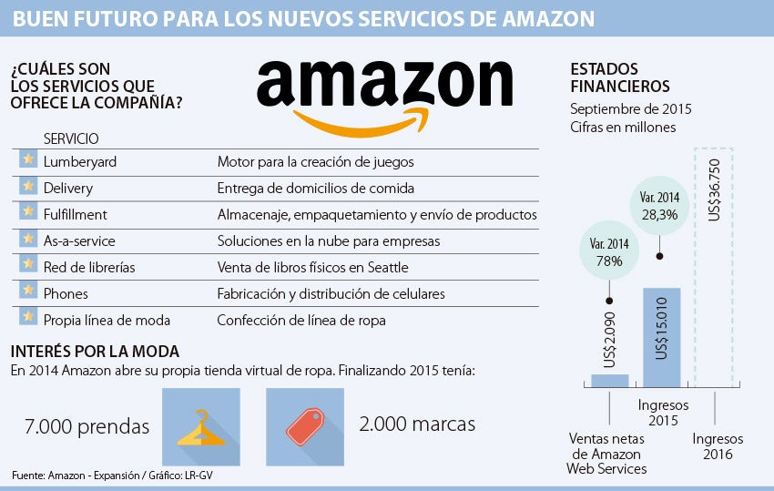 Amazon su de negocios para usuarios
