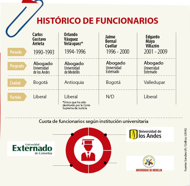 procuraduria0307-1000