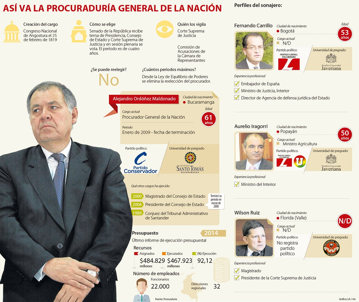 procurador0307-1000