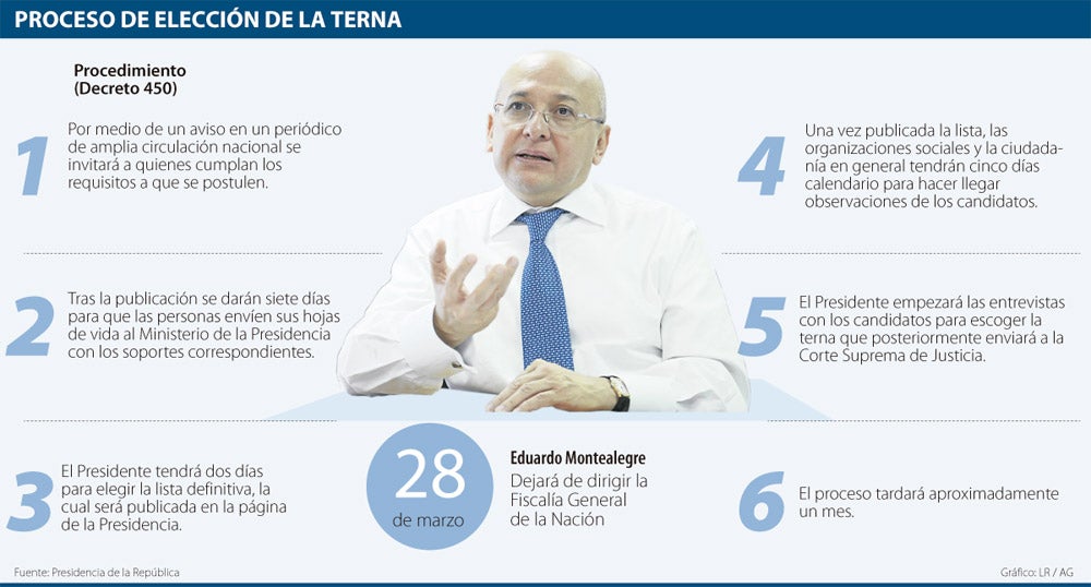Así será el proceso para elegir al nuevo Fiscal General de la Nación ...