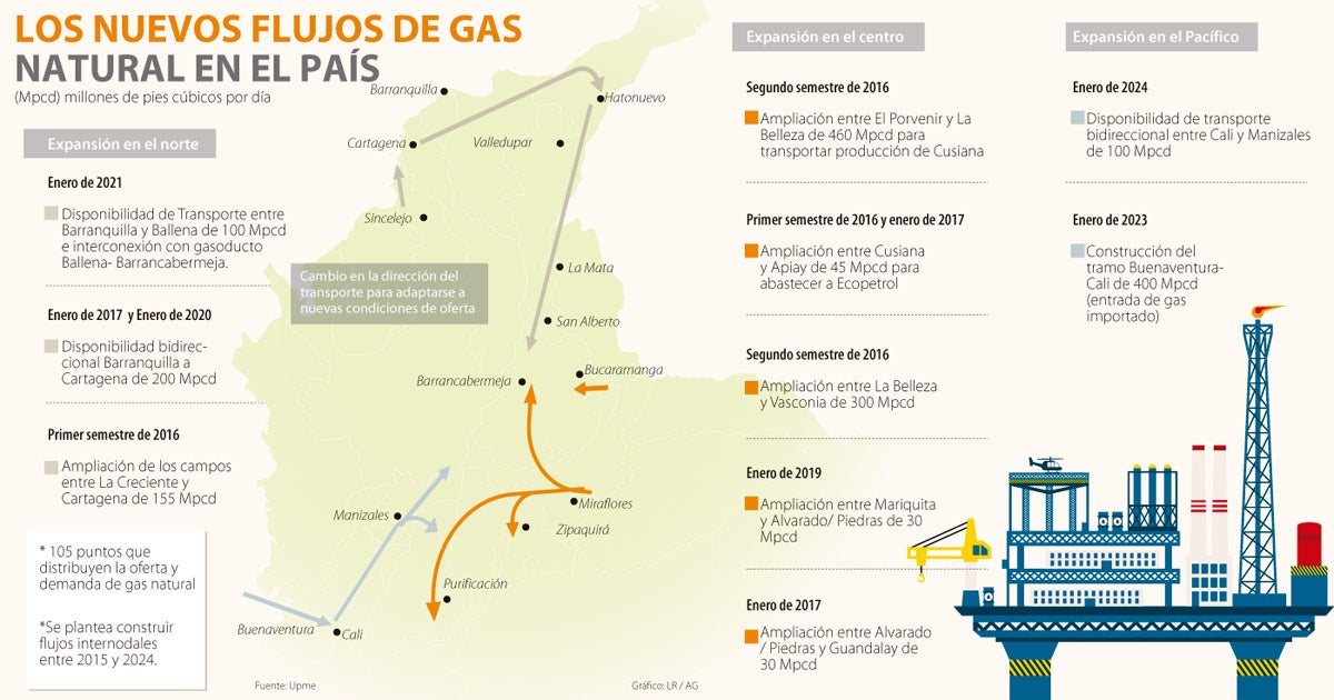 Así se expandirá el sistema de transporte de gas nacional