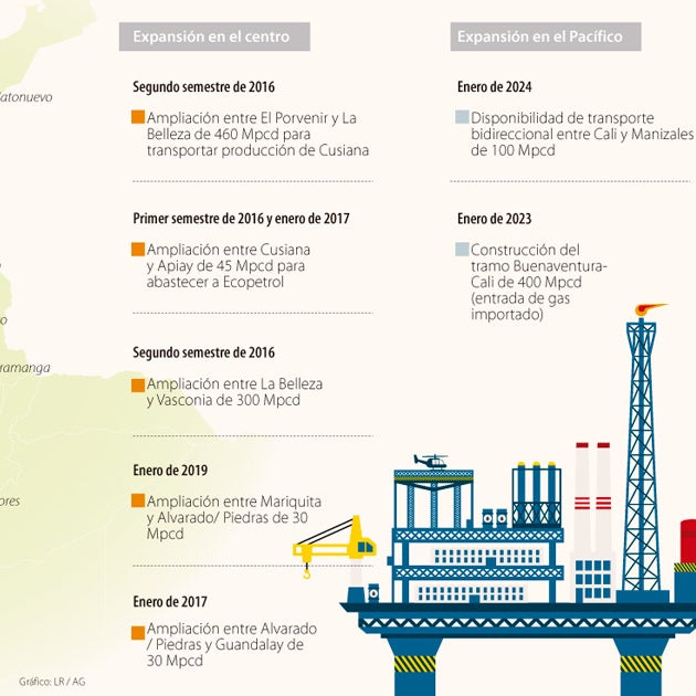 Así se expandirá el sistema de transporte de gas nacional