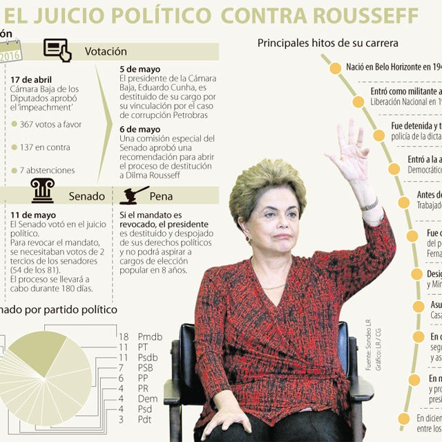 Senado de Brasil aprueba abrir juicio político contra presidenta Rousseff