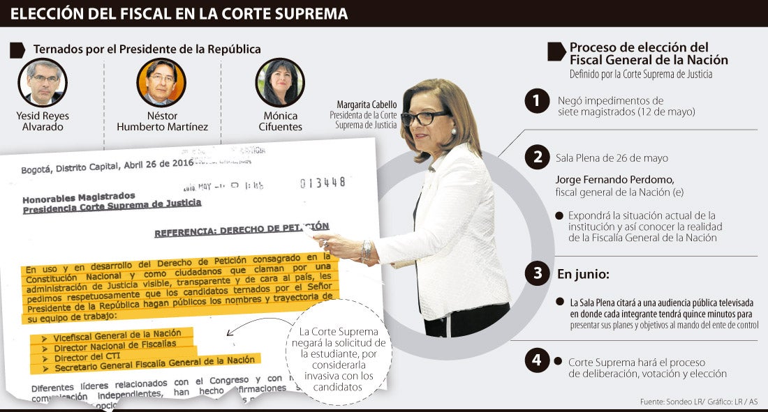 Junio es el mes clave para la elección del Fiscal General ...