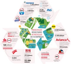 EMPRESAS VERDES