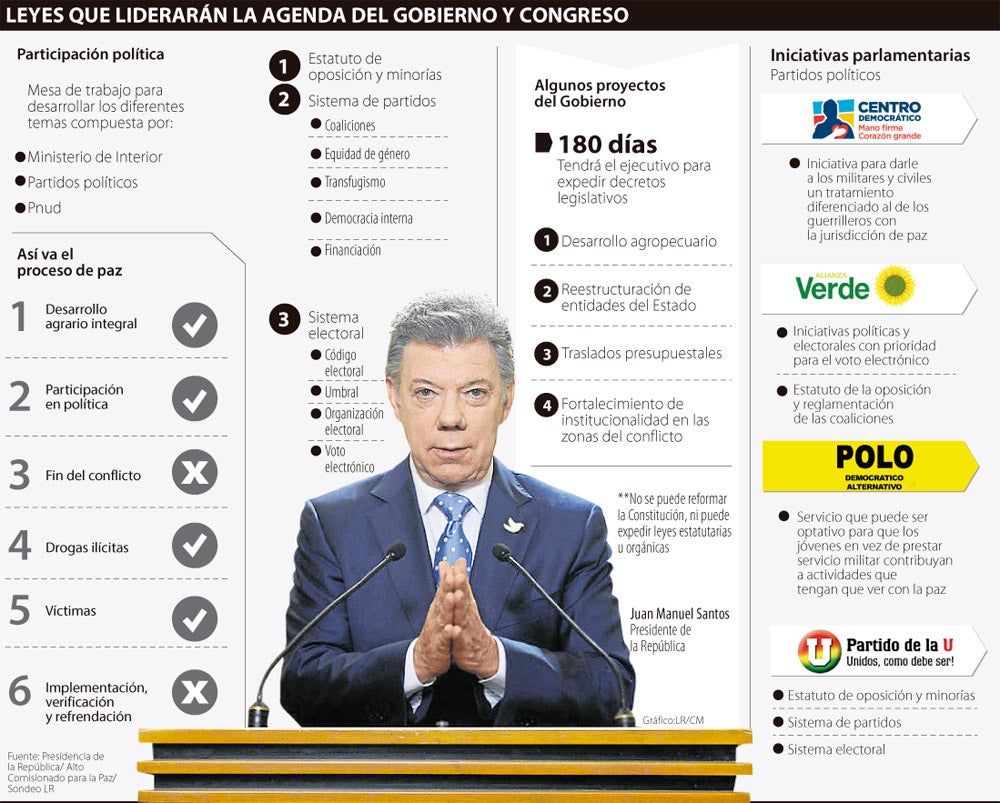 El paquete legislativo que llega con la firma de los acuerdos de paz ...
