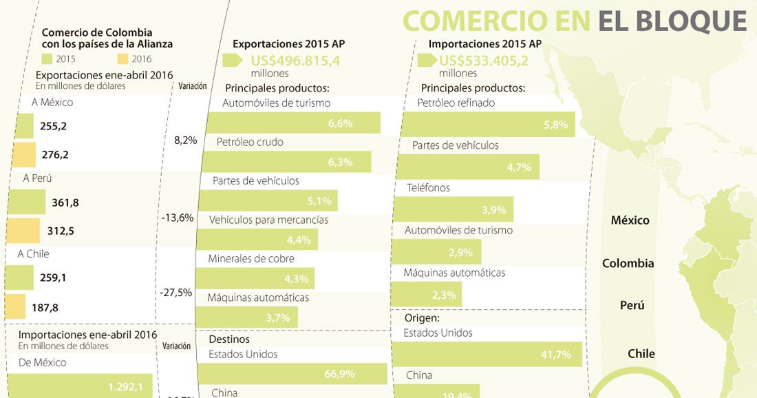 Costa Rica avanza en su proceso para ser parte de la Alianza del Pacífico