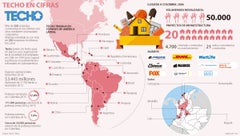 homecenter bogota sedes