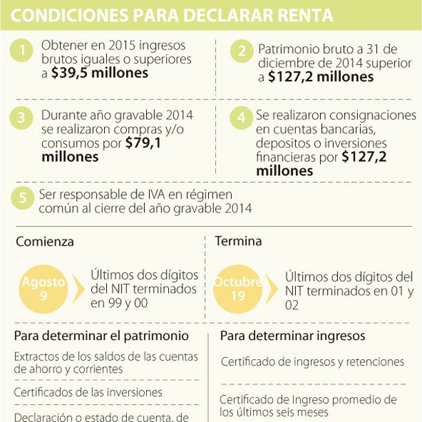 Lo que debe saber si tiene que declarar renta el próximo mes