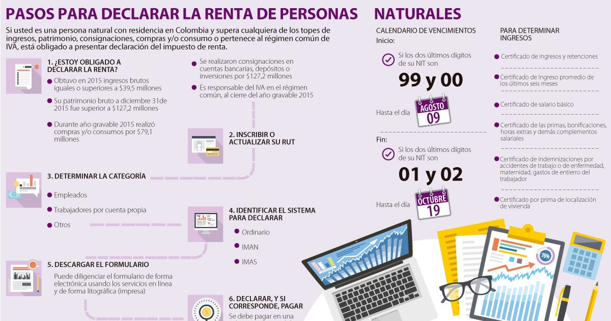 Calendario Renta Personas Naturales 2025 New Ultimate The Best Famous