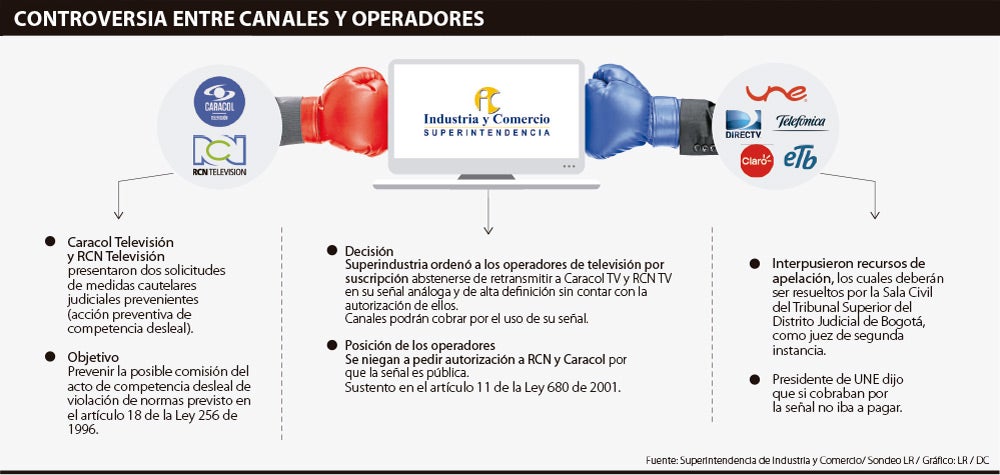 operadores0902