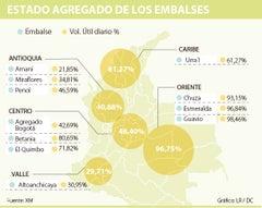 embalses0609