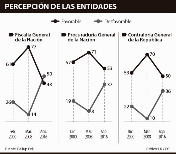 entidades0909