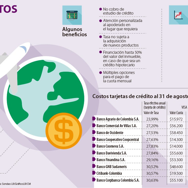 Abc De Lo Que Debe Saber Para Solicitar Un Prestamo En El Exterior