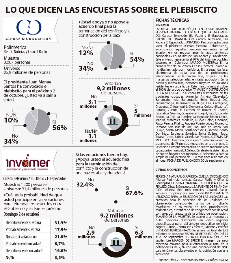 encuestas2409