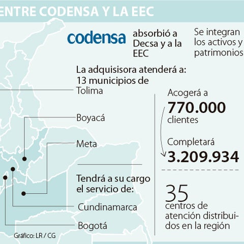 Codensa selló fusión con la Empresa de Energía de Cundinamarca