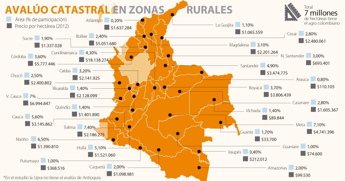 Cundinamarca tiene el área rural más cara del país