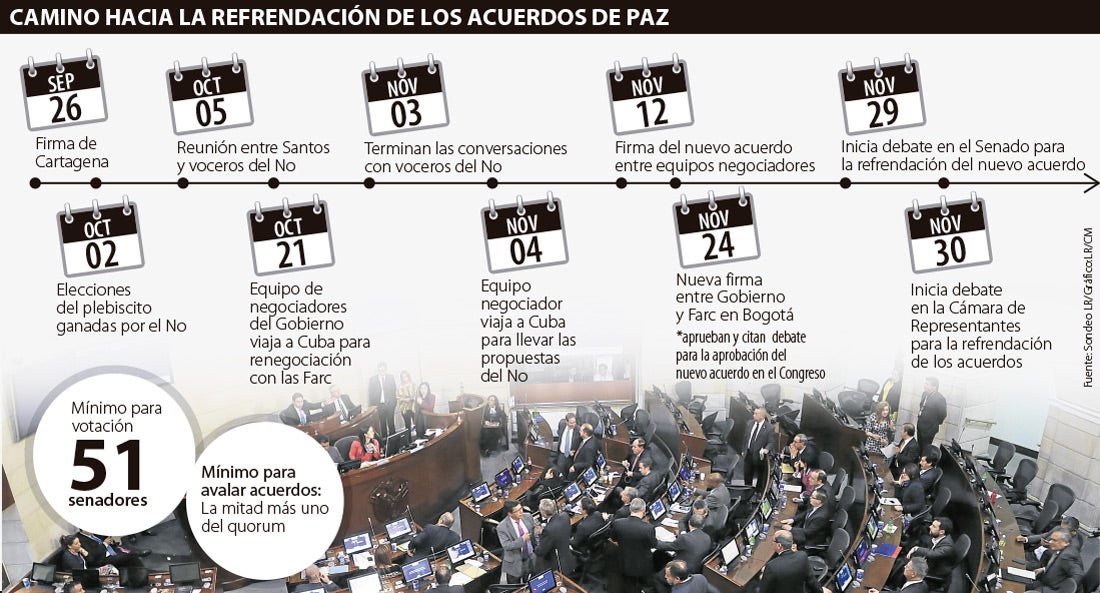 AL-congreso3011