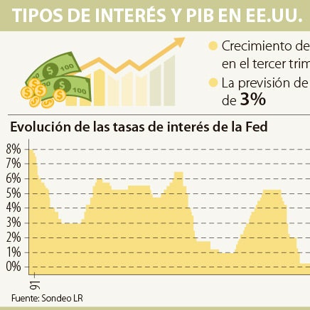 PIB de Estados Unidos alcanzó su mejor cifra en dos años
