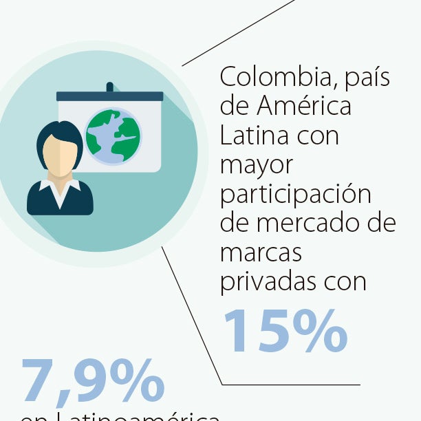 Colombia es el país de América Latina con la mayor participación de ...