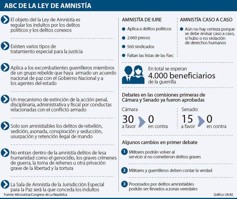 Los cambios que ha tenido la Ley de Amnistía tras su paso por el ...