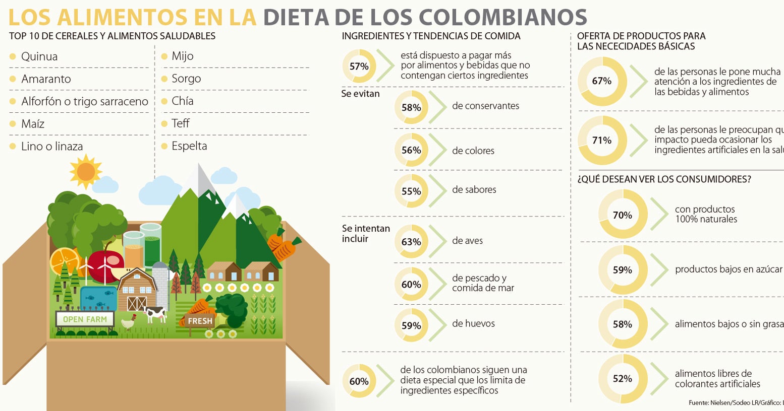 Los diez alimentos saludables que son tendencia en 2017