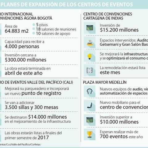 El auge de eventos impulsa inversión en los centros de convenciones