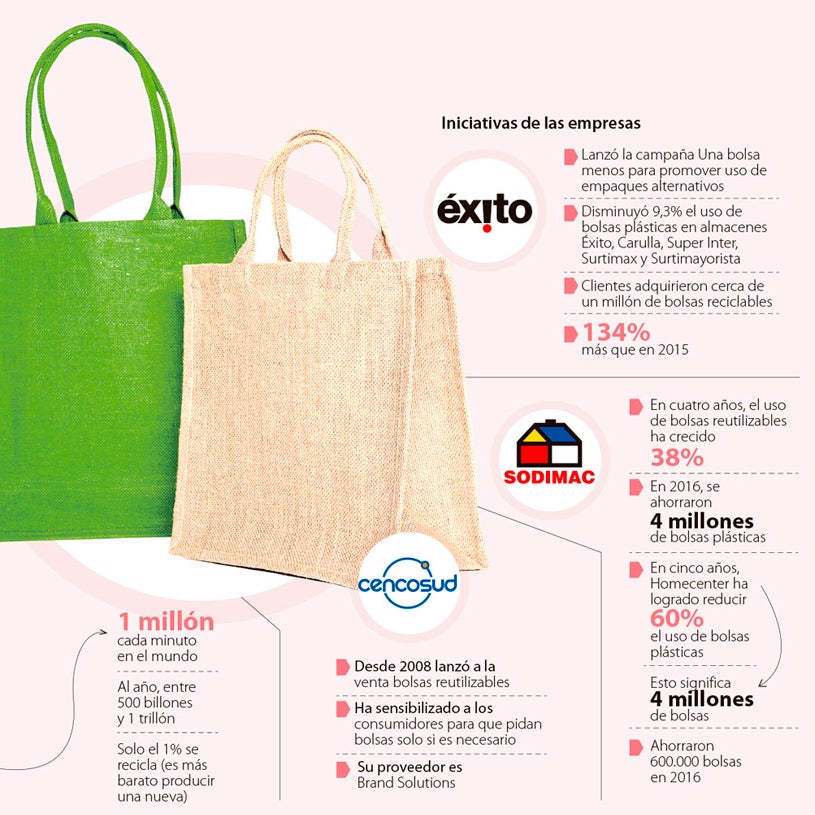 frase ponerse en cuclillas Consulta Crece el uso de bolsas ecológicas en retailers