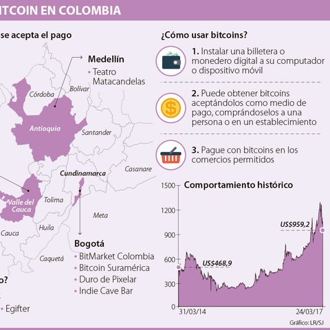 tiendas que aceptan bitcoin en colombia